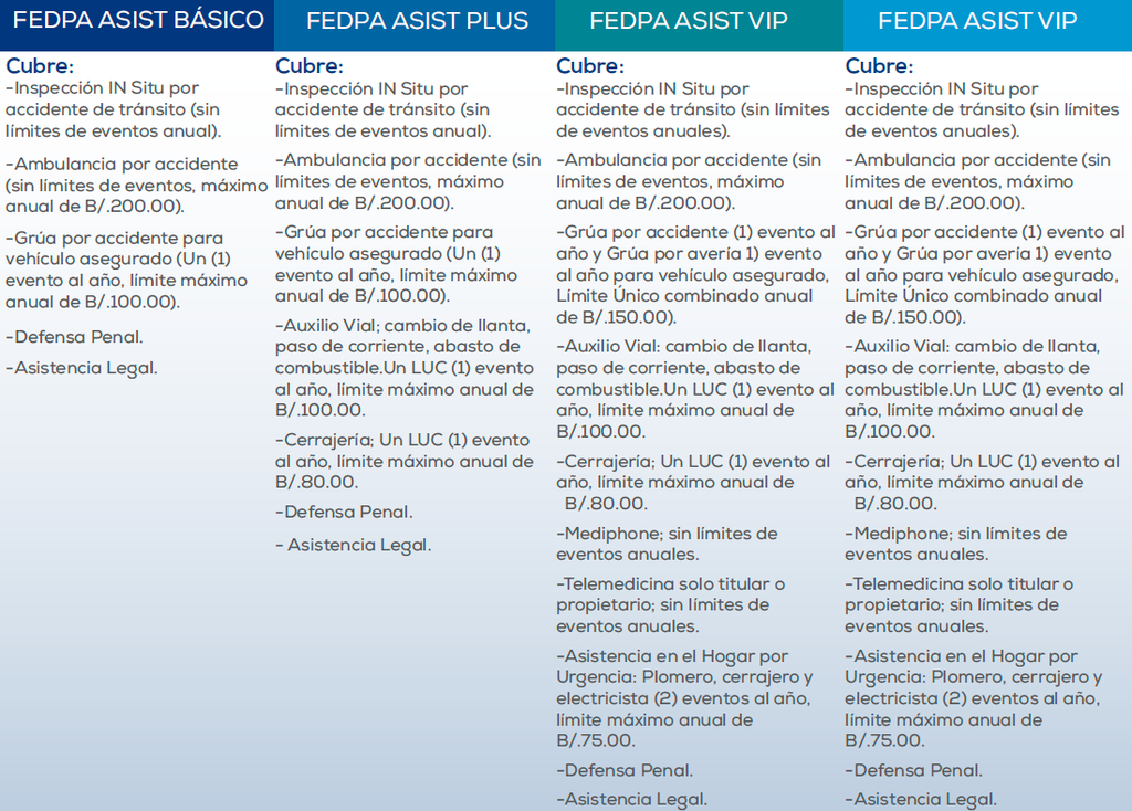 Beneficios Autos FEDPA